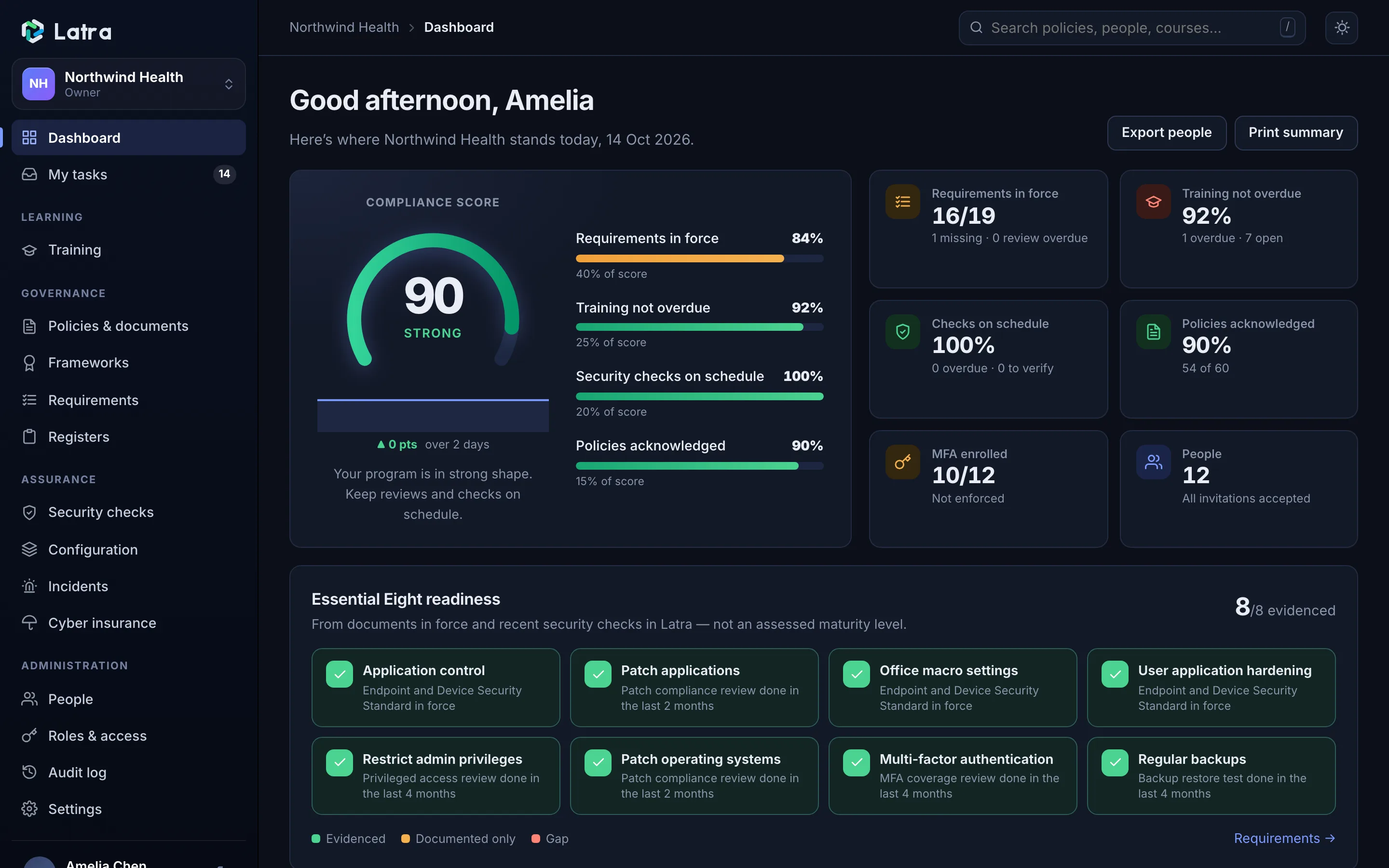 The Latra dashboard showing a compliance score of 90, Essential Eight readiness, and training and policy status