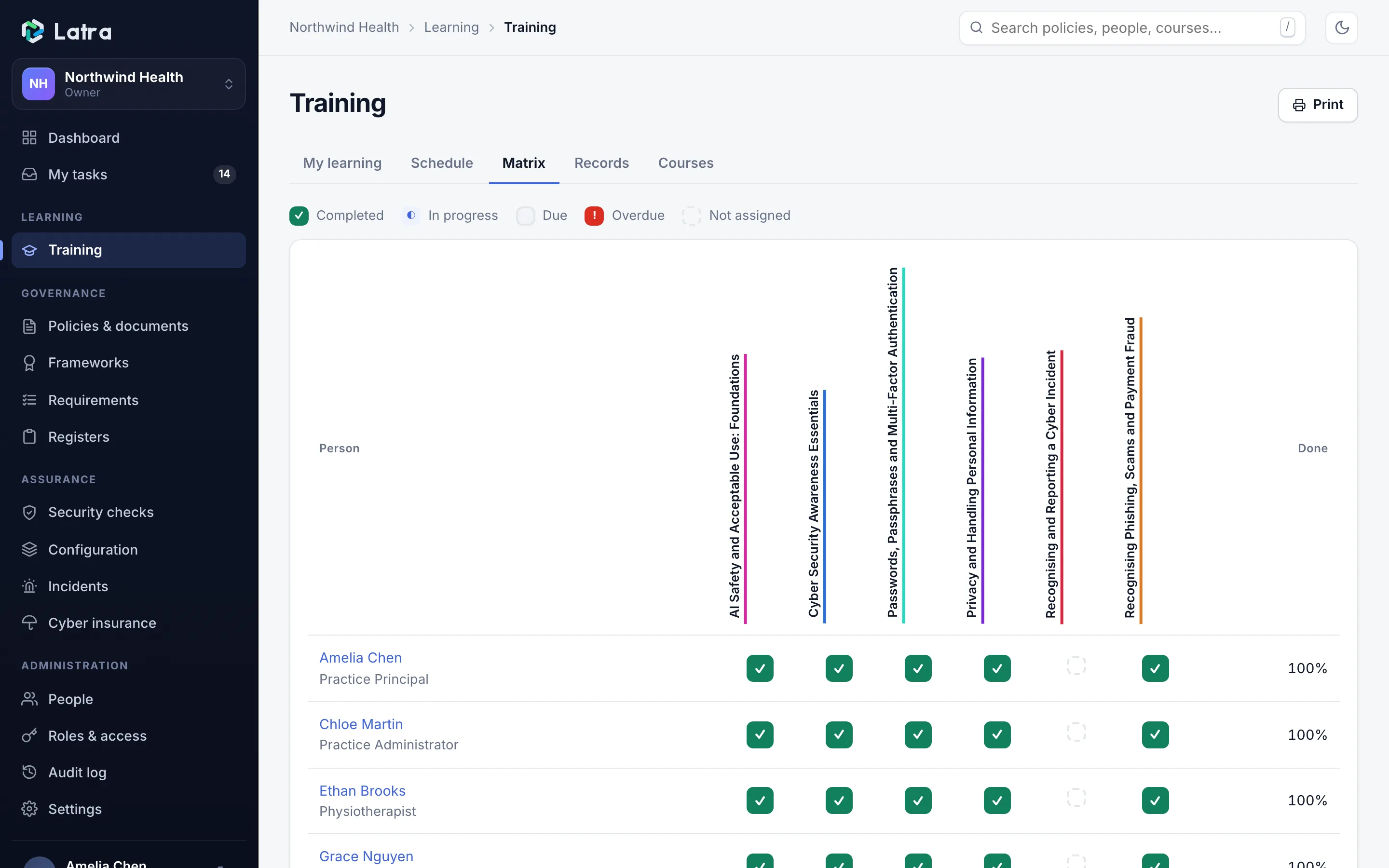 The Latra training matrix of people and courses