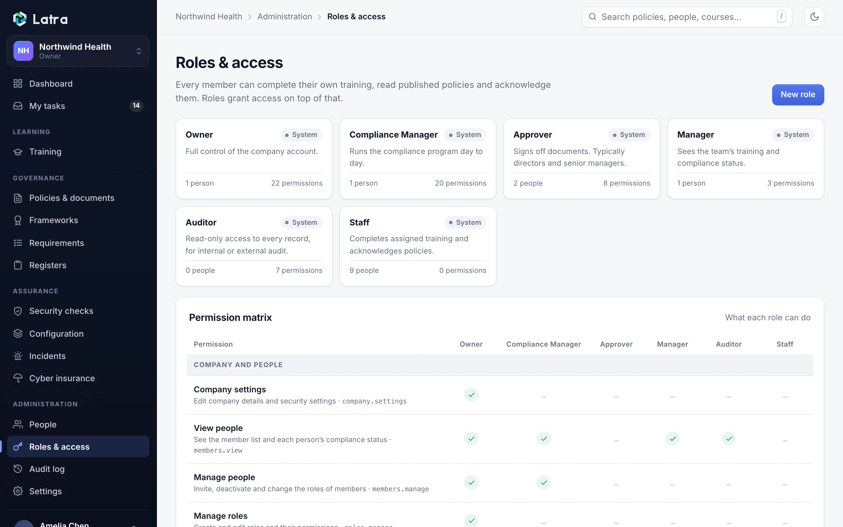 The Latra roles and permissions matrix